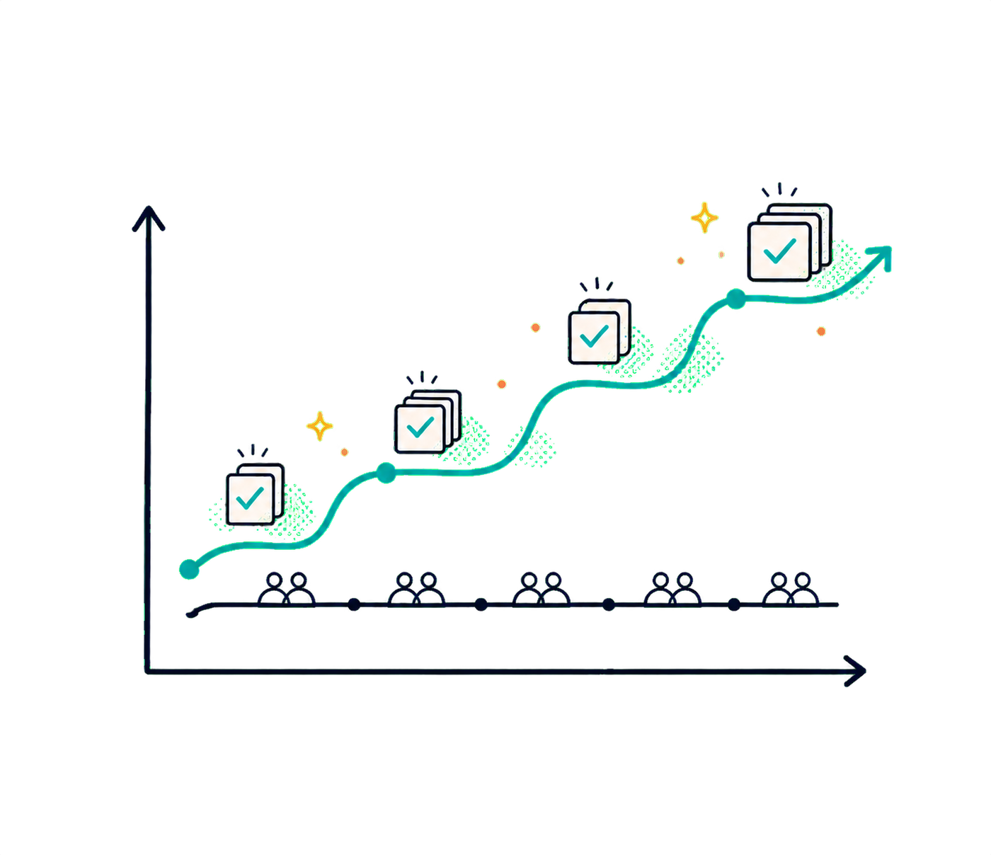 Unitless graph showing capacity rising while team size remains level