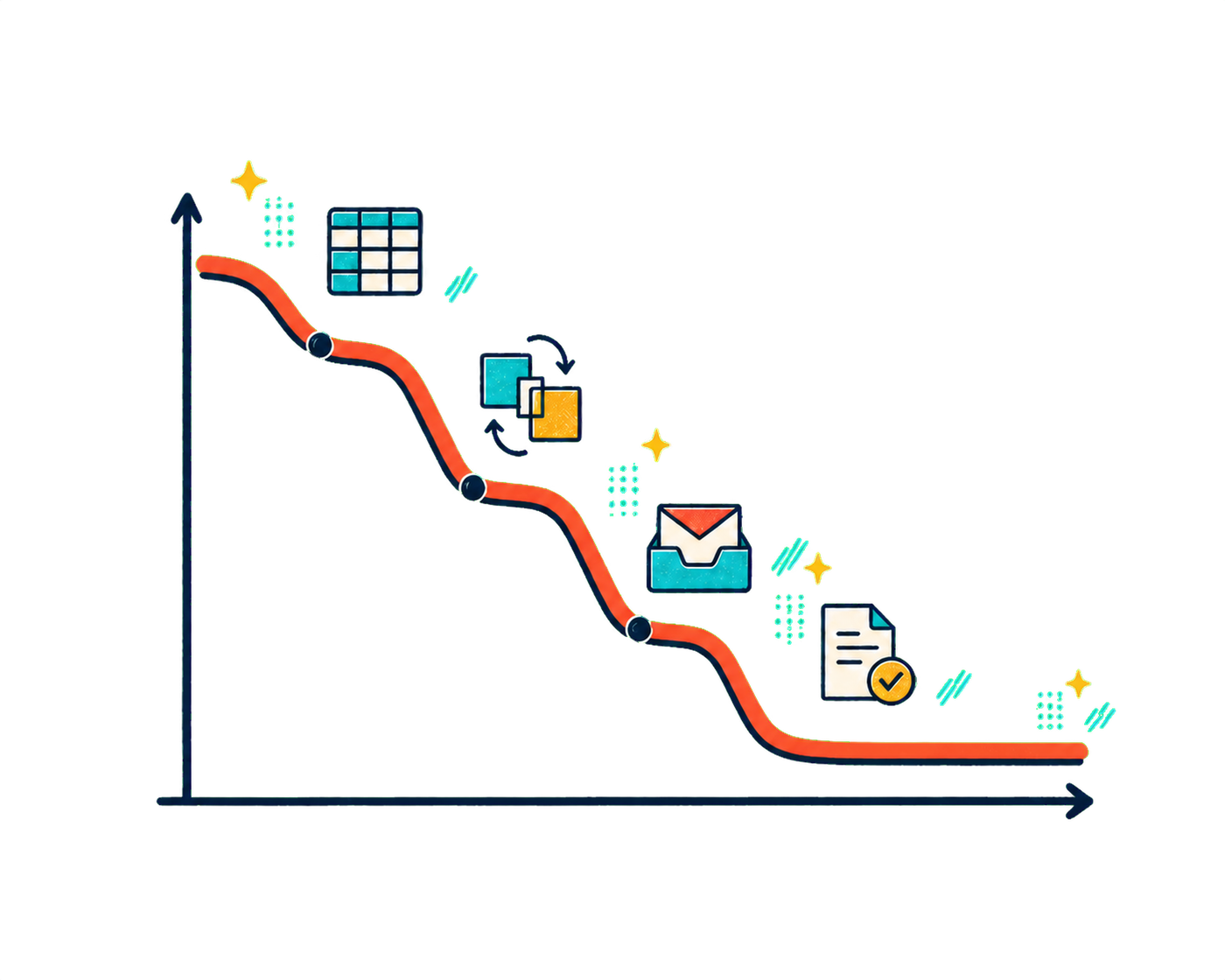 Unitless graph showing repetitive manual work declining over time